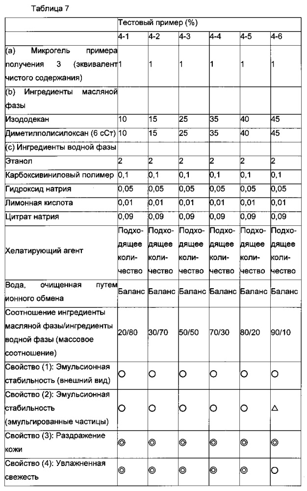 Микрогелевый эмульгатор типа "ядро-оболочка" и эмульсионная композиция типа "масло в воде" (патент 2607088)