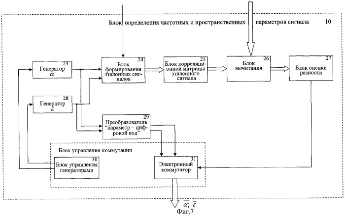 Адаптивная антенная система для панорамного радиоприемника (патент 2291458)