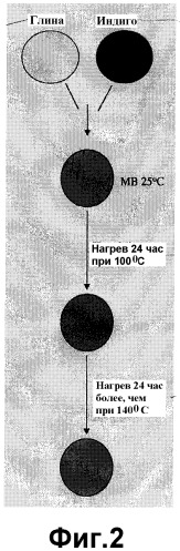 Композиции краски (патент 2307853)