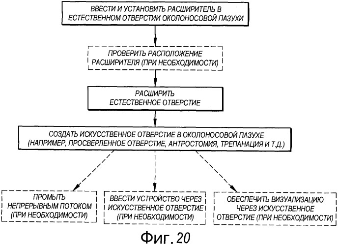 Способы и аппарат для лечения заболеваний уха, горла, носа (патент 2506056)