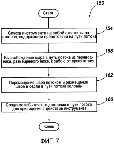Компоновка со сбросом шара и способ ее использования в скважине (патент 2491410)