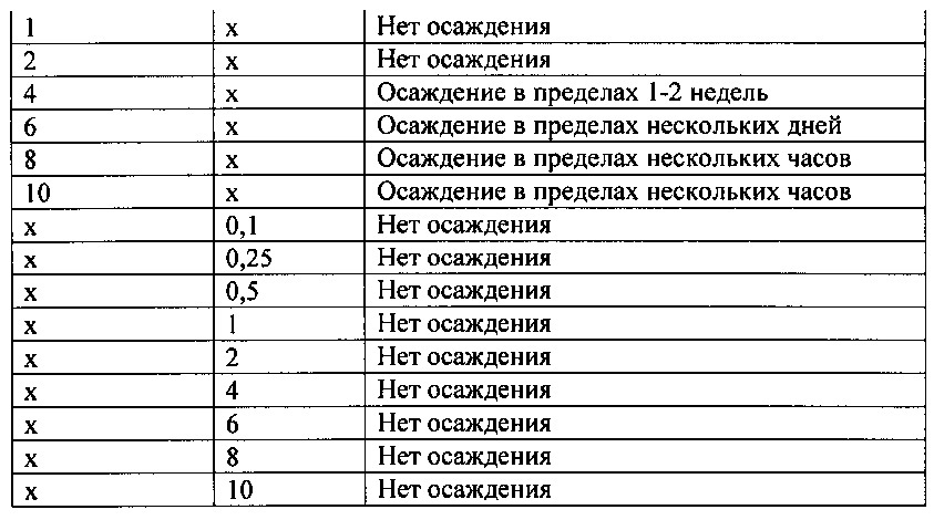 Композиции и способы ингибирования осаждения красителей в напитке (патент 2636590)