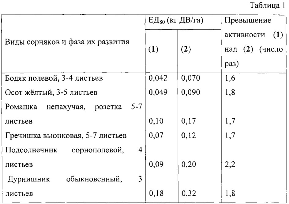 Соль n1,n1,n4,n4-тетраметил-2-бутин-1,4-диамина с 3,6-дихлор-2-пиридинкарбоновой кислотой, проявляющая гербицидную активность, и способ ее получения (патент 2619949)