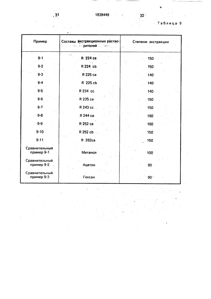 Обезжиривающее средство, очищающее средство, средство для удаления полировочного состава, средство для удаления флюса, средство для удаления остаточной воды, средство для удаления резиста и средство для проявления резиста (патент 1838449)