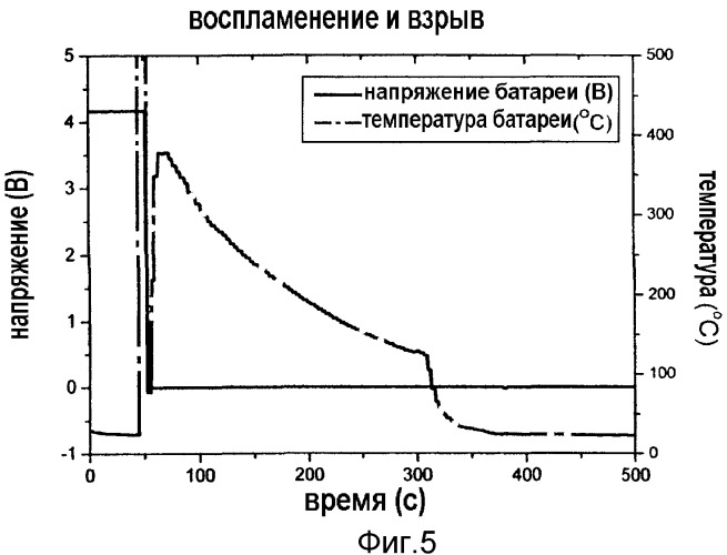 Аккумуляторная батарея, имеющая повышенную защиту (патент 2340983)