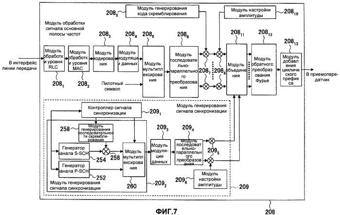Базовая станция, мобильная станция и способ передачи канала синхронизации (патент 2429572)
