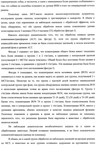 Композиции и способы для сохранения функции головного мозга (патент 2437656)