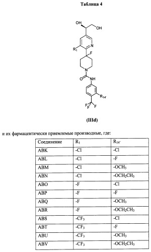 Антагонисты trpv1 и их применение (патент 2452733)