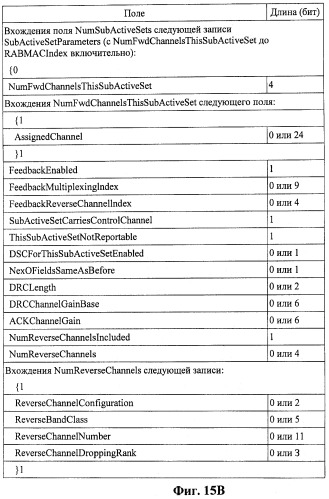 Способ и аппаратура для уменьшения непроизводительных затрат сигнальных сообщений (патент 2467492)