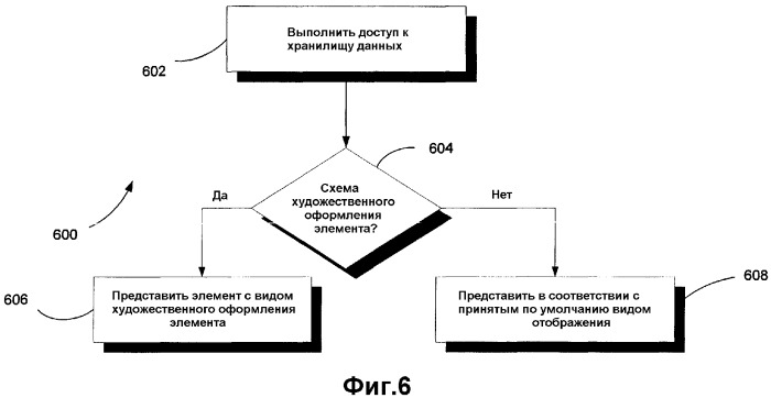 Система и способ представления для пользователя взаимосвязанных элементов (патент 2358312)