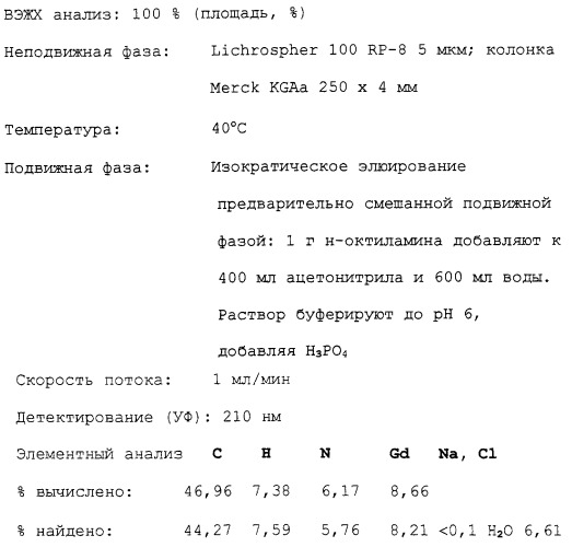 Агенты для кровяного депо для диагностики с помощью ядерного магнитного резонанса (патент 2250765)