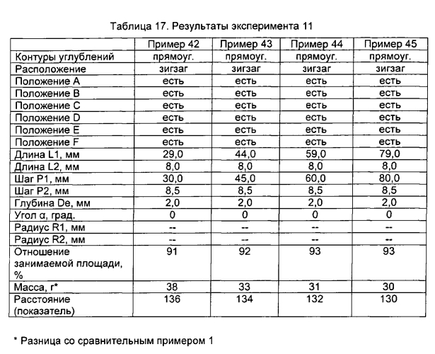 Пневматическая шина (патент 2564464)