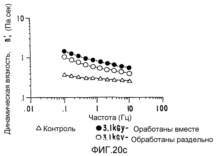 Новые биополимеры, полученные облучением в твердой фазе в атмосфере ненасыщенных газов (патент 2280038)