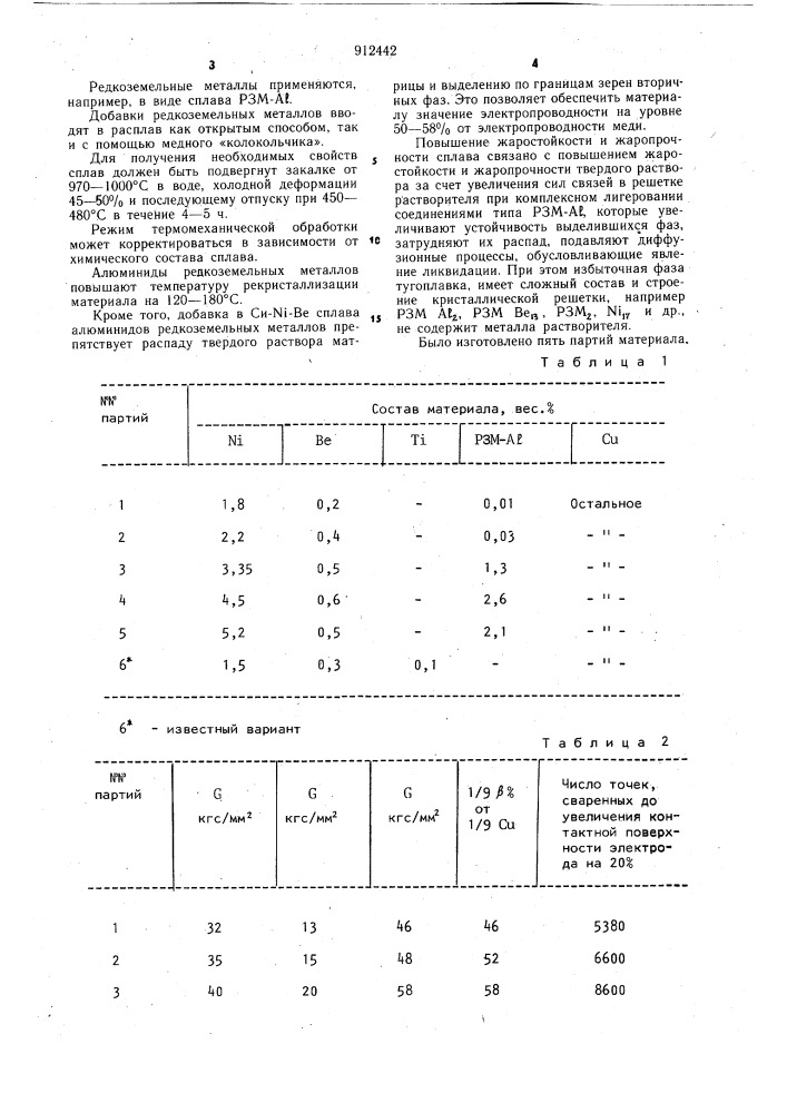Материал для электродов контактных сварочных машин (патент 912442)