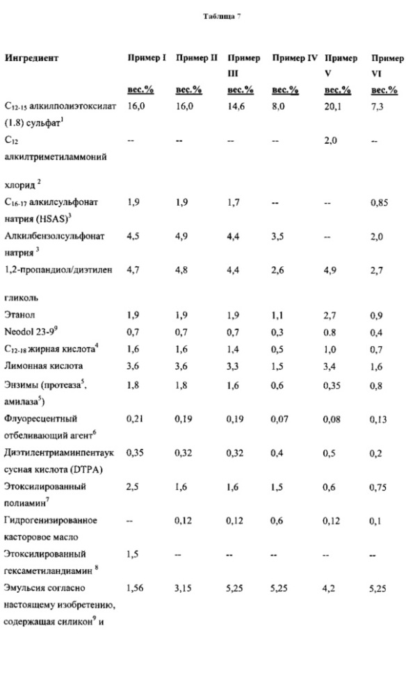 Композиции потребительских продуктов, содержащие полиорганосилоксановые эмульсии (патент 2612219)