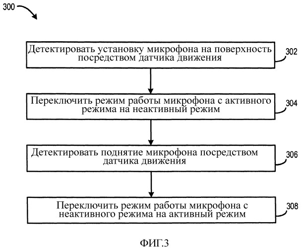 Обратная связь, относящаяся к жестам, в электронной развлекательной системе (патент 2488179)