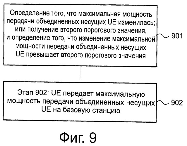 Способ и устройство для управления мощностью (патент 2537970)