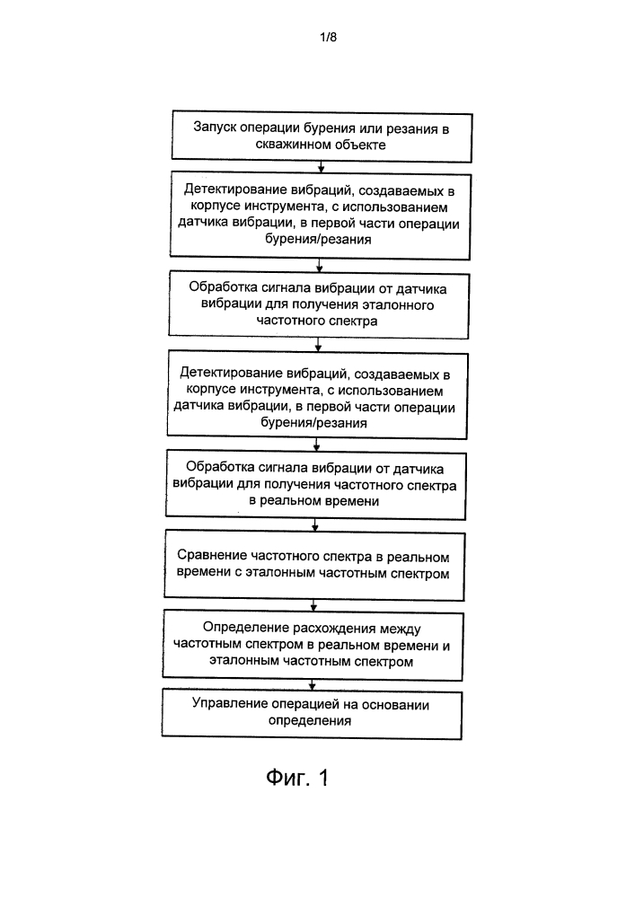 Способ управления скважинной операцией (патент 2616047)