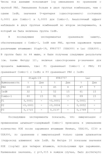 Композиции для иммунизации против staphylococcus aureus (патент 2508126)