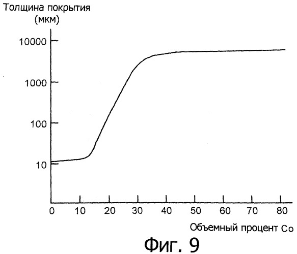 Электрод для обработки поверхности электрическим разрядом, способ обработки поверхности электрическим разрядом и устройство для обработки поверхности электрическим разрядом (патент 2294397)