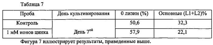 Способ снижения гетерогенности антител и способ получения соответствующих антител (патент 2580020)