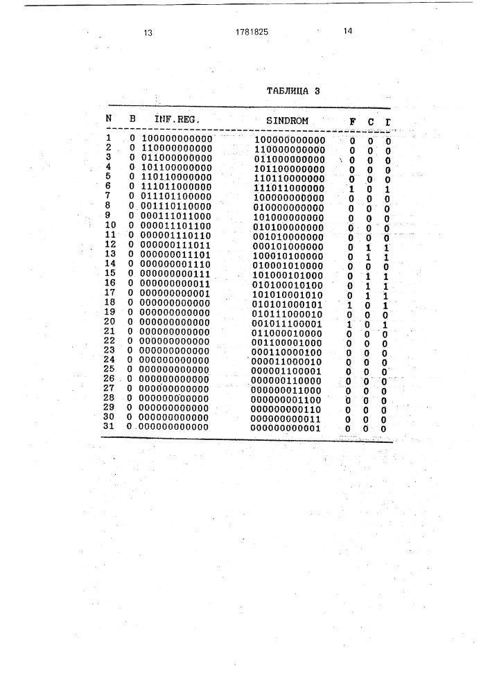 Пороговый декодер сверточного кода (патент 1781825)