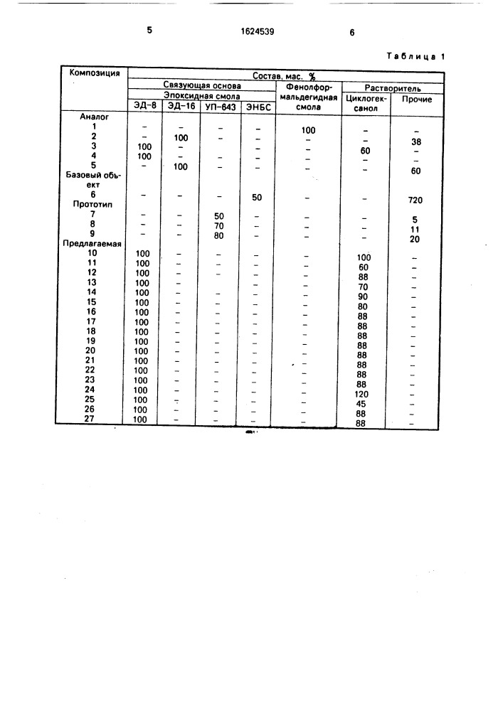 Электроизоляционная герметизирующая композиция (патент 1624539)