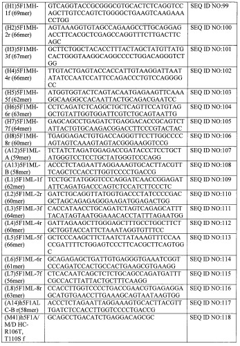 Антитела, узнающие углеводсодержащий эпитоп на cd43 и сеа, экспрессируемых на раковых клетках и способы их применения (патент 2528738)
