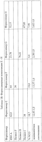 Полиуретанмочевина и способ ее получения (патент 2440376)