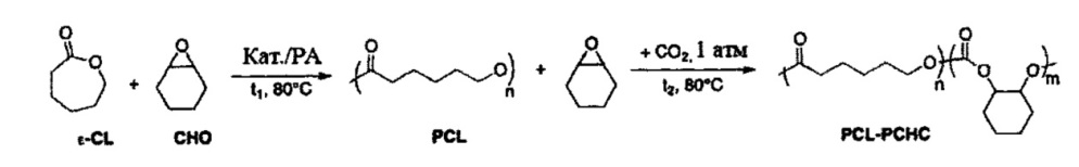 Способ и каталитическая система для получения полимеров и блок-сополимеров (патент 2662959)