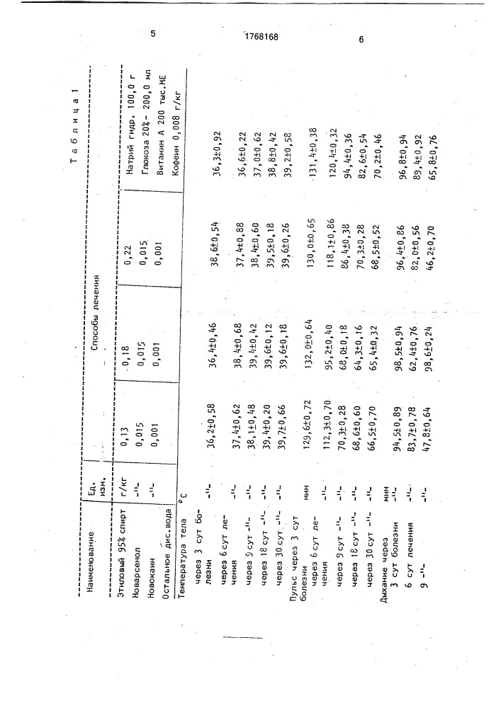 Способ лечения послеродовой гемоглобинурии у коров (патент 1768168)