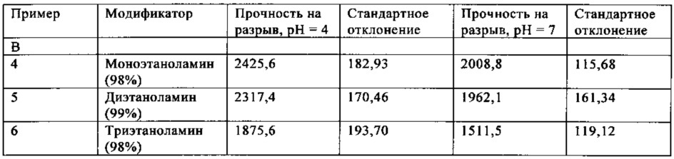 Диспергирующийся нетканый материал (патент 2626936)