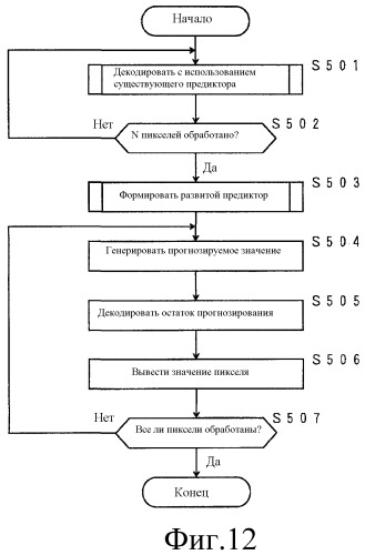 Способ автоматического формирования процедуры генерации прогнозируемого значения пикселя, способ кодирования изображений, способ декодирования изображений, соответствующее устройство, соответствующие программы и носители информации, которые хранят программы (патент 2493601)