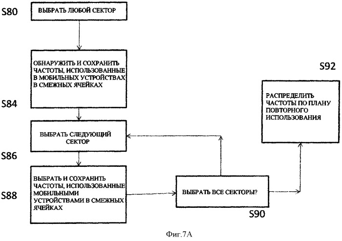 Способ и устройство тестирования базовой станции (варианты), базовая станция и способ определения ее конфигурации (патент 2510594)