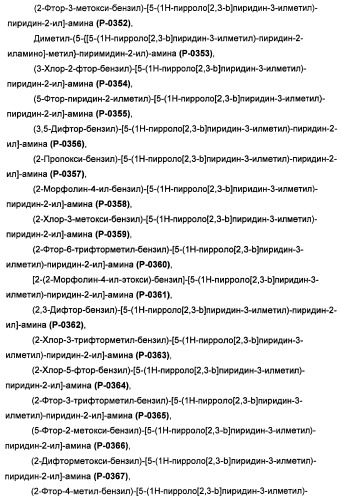 Соединения, модулирующие активность c-fms и/или c-kit, и их применения (патент 2452738)