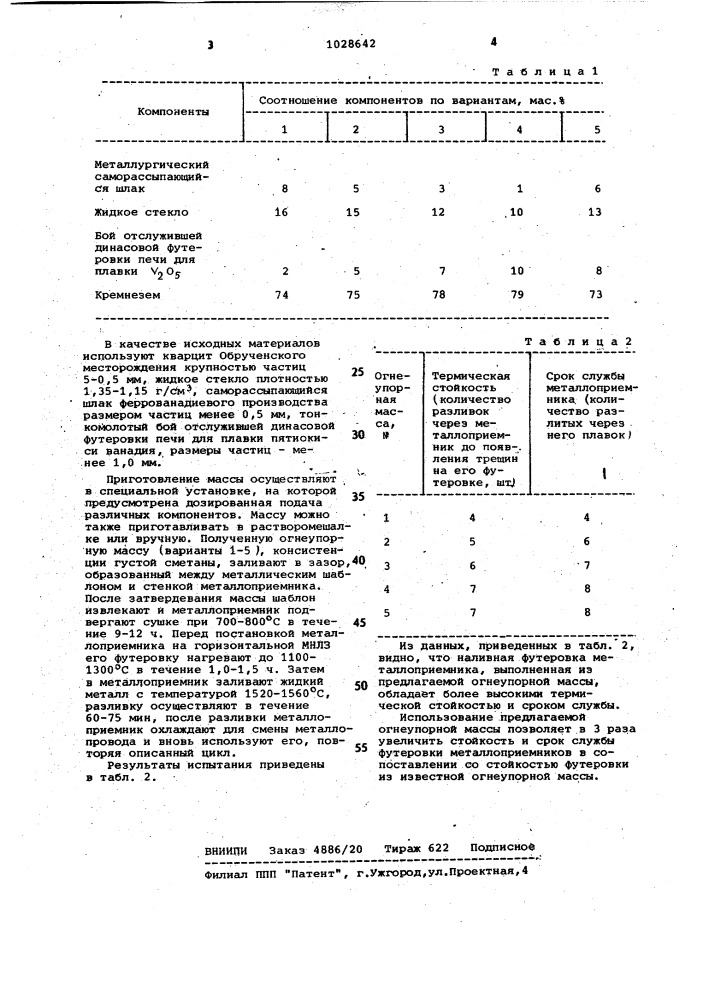 Огнеупорная масса (патент 1028642)