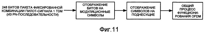 Способы и устройство для конфигурирования пилотного символа в системе беспроводной связи (патент 2406246)