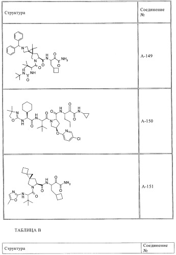 Ингибиторы hcv/вич и их применение (патент 2448976)