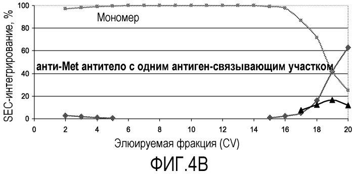 Улучшенная очистка белка посредством модифицированного элюирования белка а (патент 2571929)