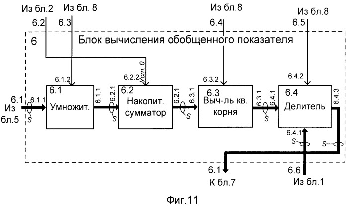 Тестер уровня инновационного интеллекта личности (патент 2522992)