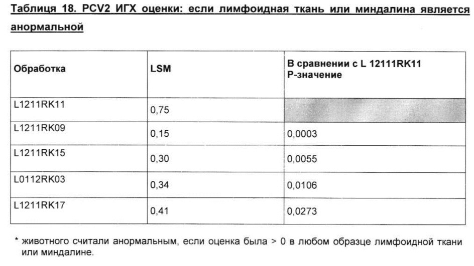 Комбинированная вакцина pcv/mycoplasma hyopneumoniae (патент 2615443)