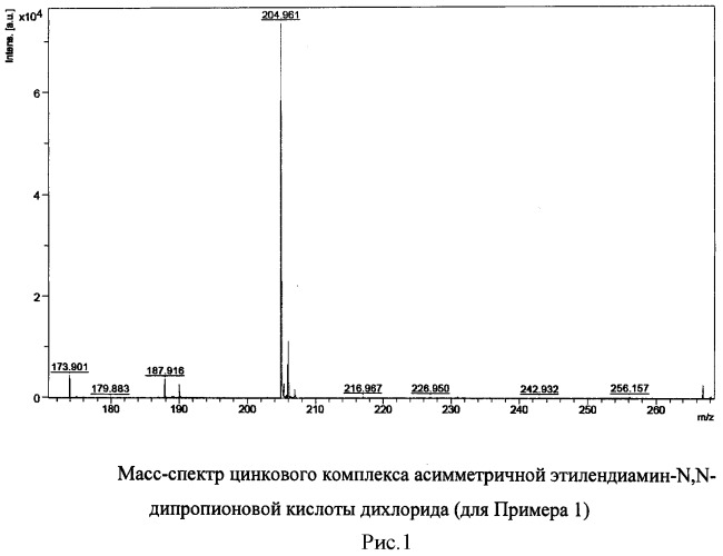 Цинковый комплекс ассиметричной этилендиамин-n, n-дипропионовой кислоты дихлорид и способ его получения (патент 2511271)