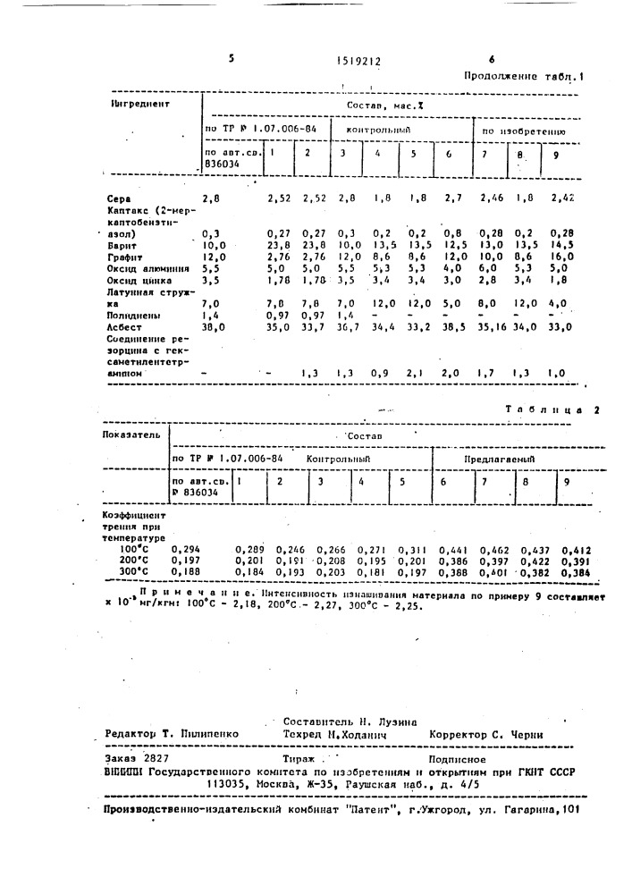 Композиция фрикционного назначения (патент 1519212)