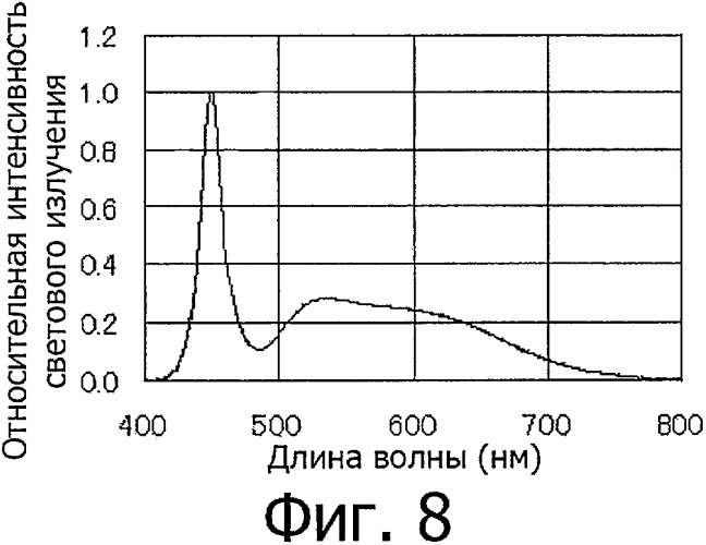 Светоизлучающее устройство (патент 2423756)