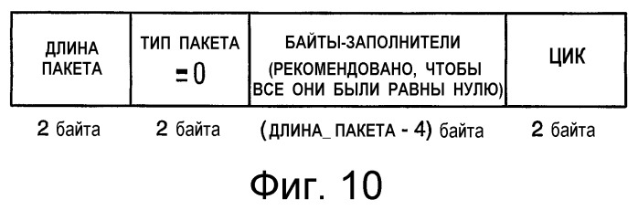 Устройство и способ интерфейса с высокой скоростью передачи данных (патент 2355121)