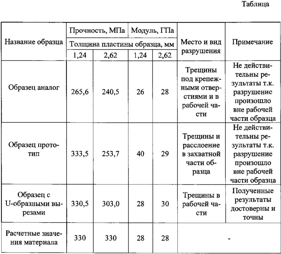 Образец для определения модуля упругости и предела прочности высокомодульных углепластиков при сдвиге в плоскости листа (патент 2617776)