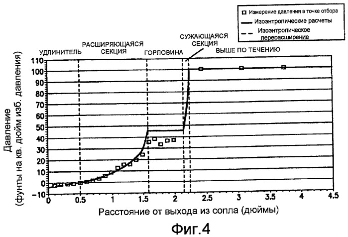 Способ инжекции кислорода (патент 2449025)