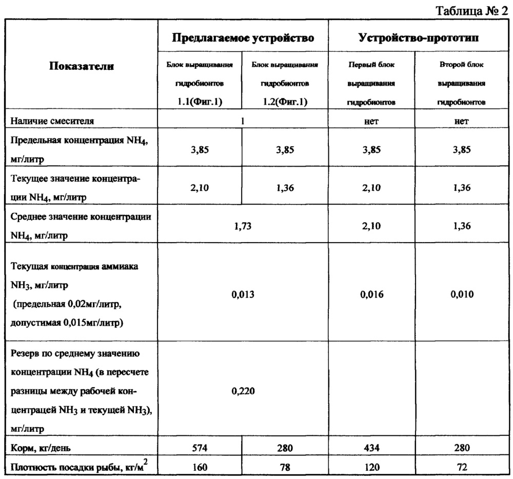 Устройство с замкнутым циклом водоснабжения для выращивания товарных пород рыб (патент 2637522)