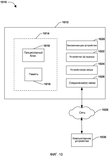 Управление аутентификацией пользователя (патент 2524868)