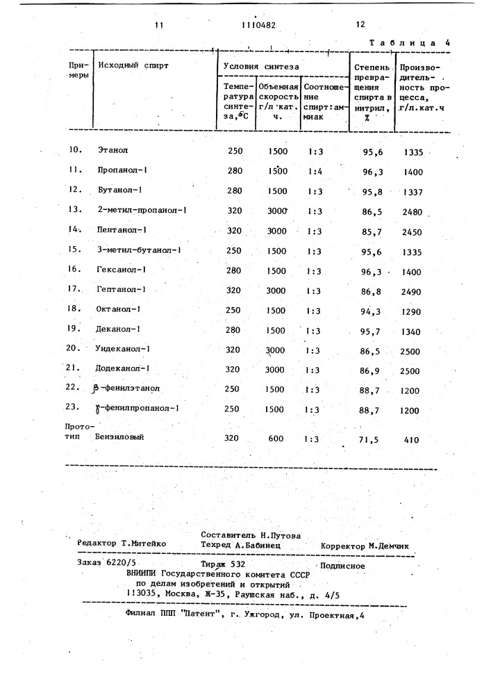 Катализатор для получения нитрилов (патент 1110482)